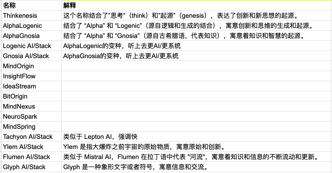 Candidate names for the startup, those annotated were suggested by Siyuan, those without annotations were my suggestions