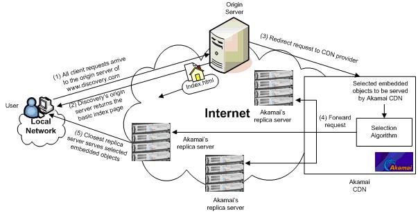 CDN_3