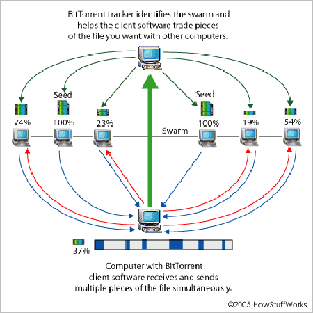 bittorrent