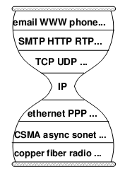 ccn-0