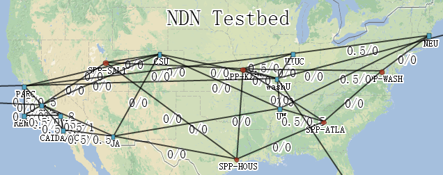 ndn-testbed