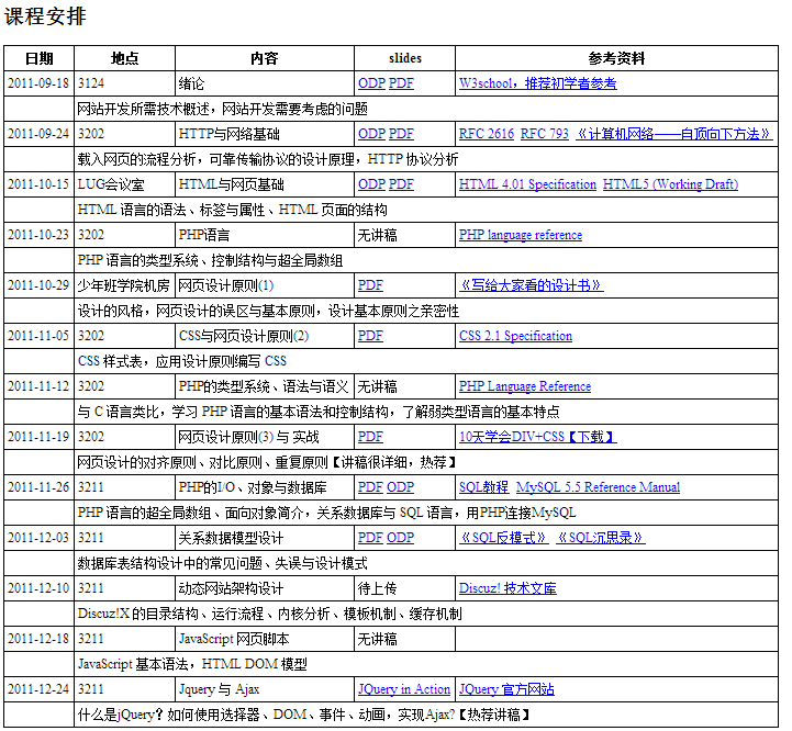 Above: Course directory of the website development discussion class