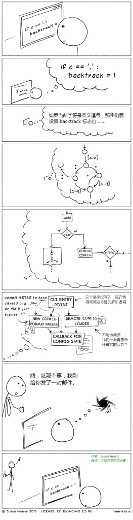 #Why not to interrupt a programmer# (Source: Jobbole)