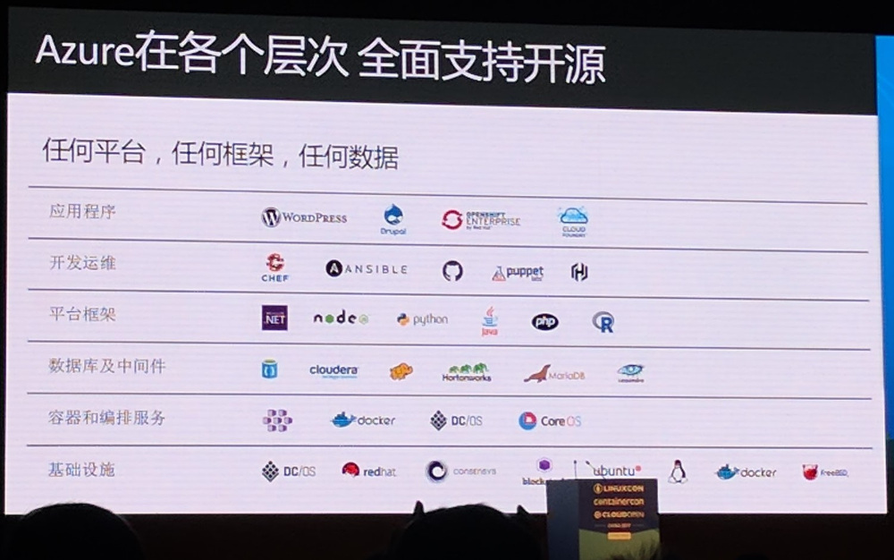 Open source software supported by Azure