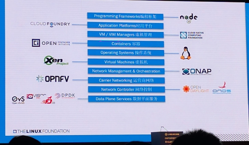 Open Network Ecosystem