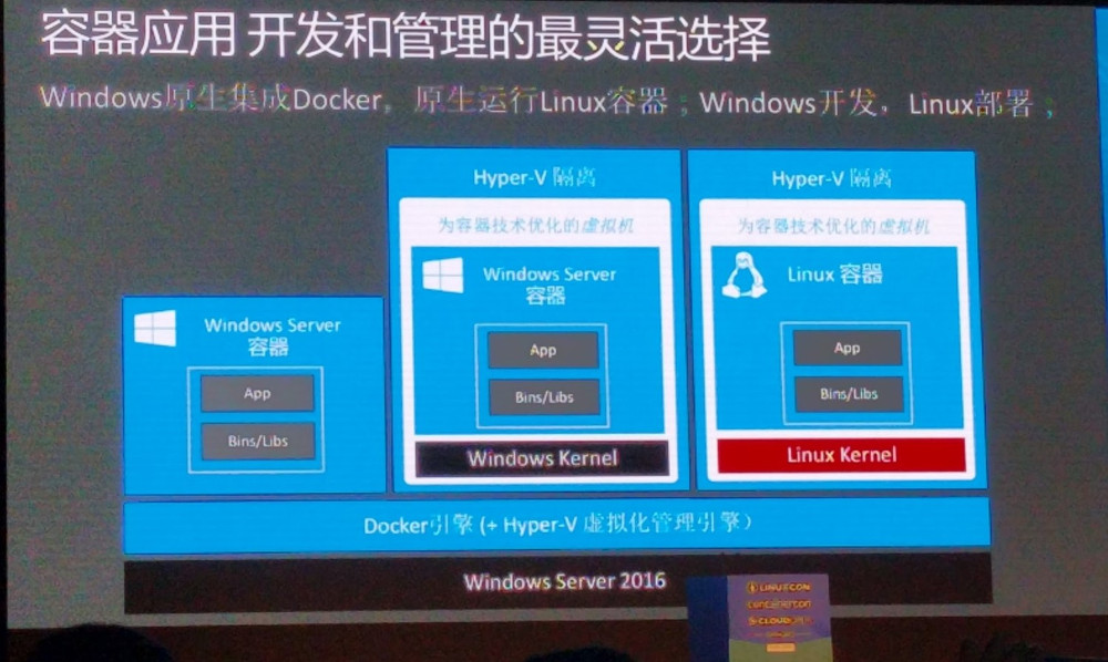Three types of container deployment supported by Windows