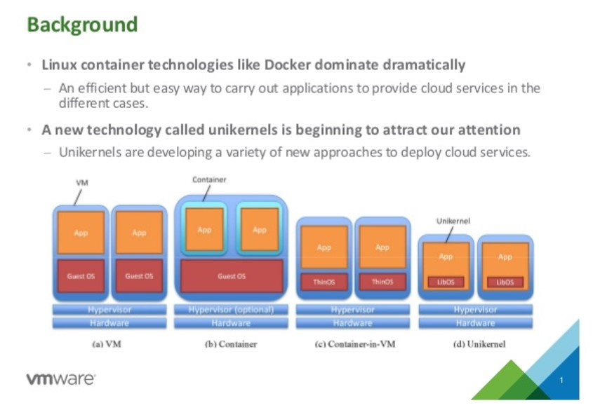 Comparison of virtual machines, containers, VM containers, Unikernel