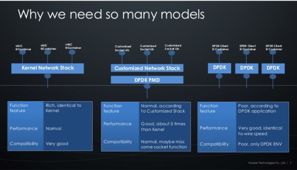Various network access models