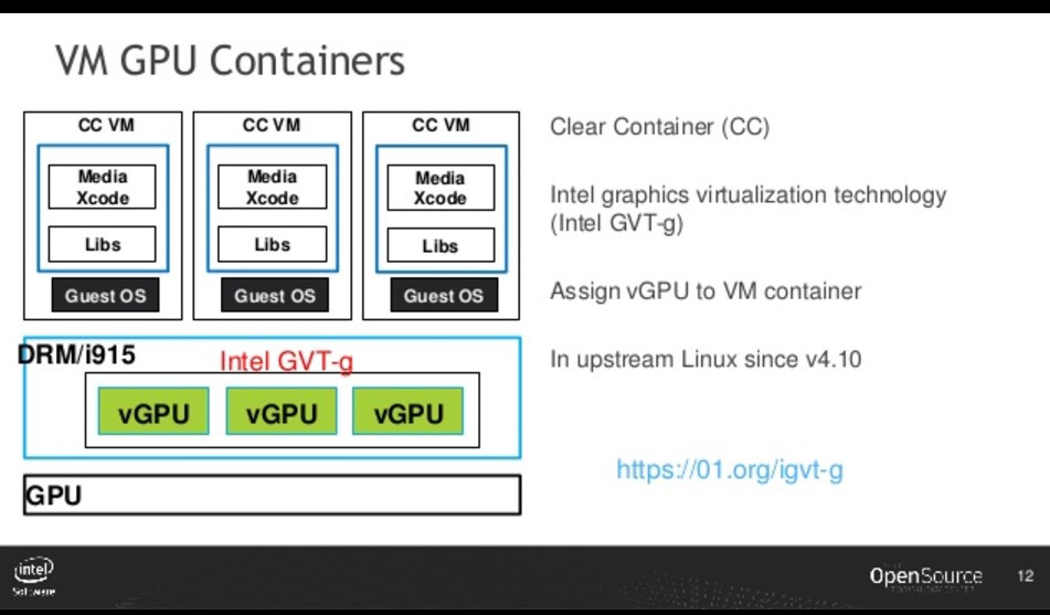 Intel GVT-gGPU virtualization technology