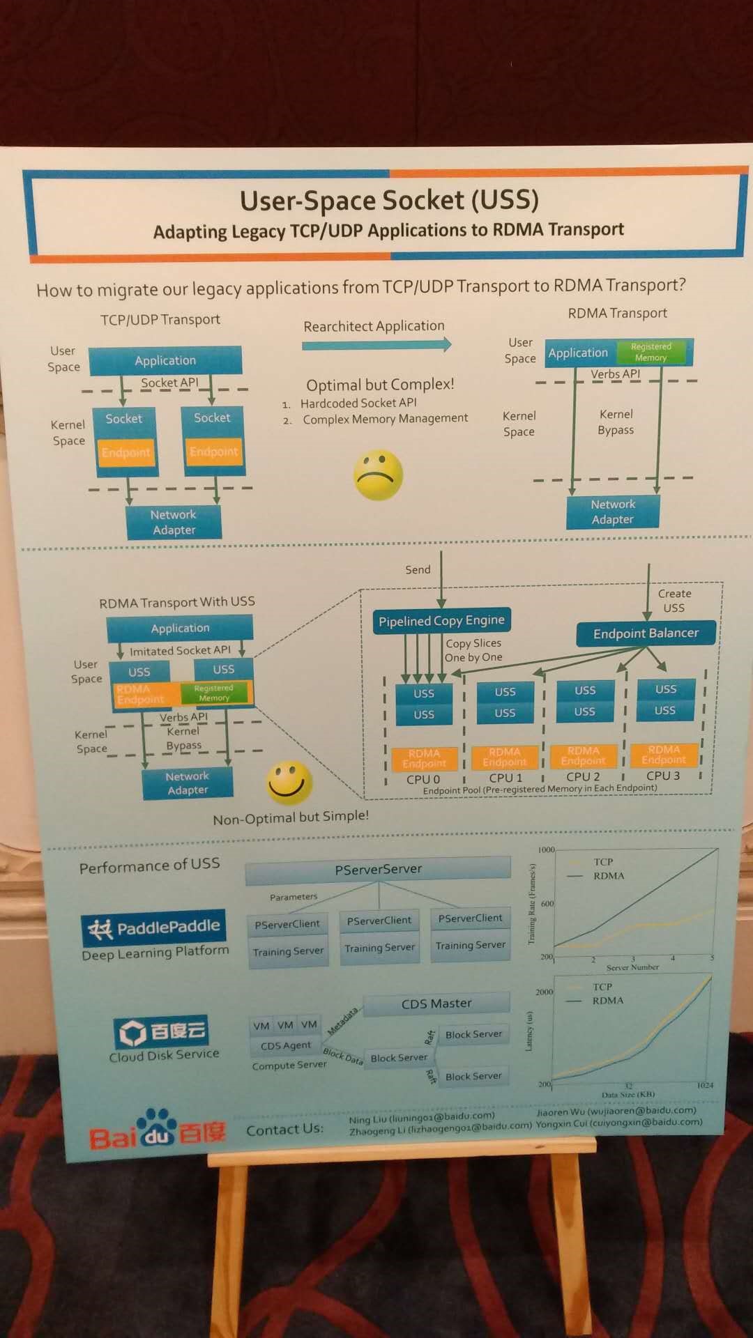 Baidu's proposed USS, translating socket semantics to RDMA. There are also multiple similar works in academia.
