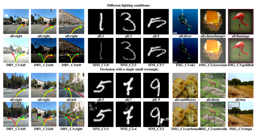 Test cases automatically generated by the best paper DeepXplore, the first row is the original image, the second row changes the lighting conditions; the third row is another set of original images, the fourth row adds interference blocks (Image source: DeepXplore: Automated Whitebox Testing of Deep Learning Systems, SOSP’17)