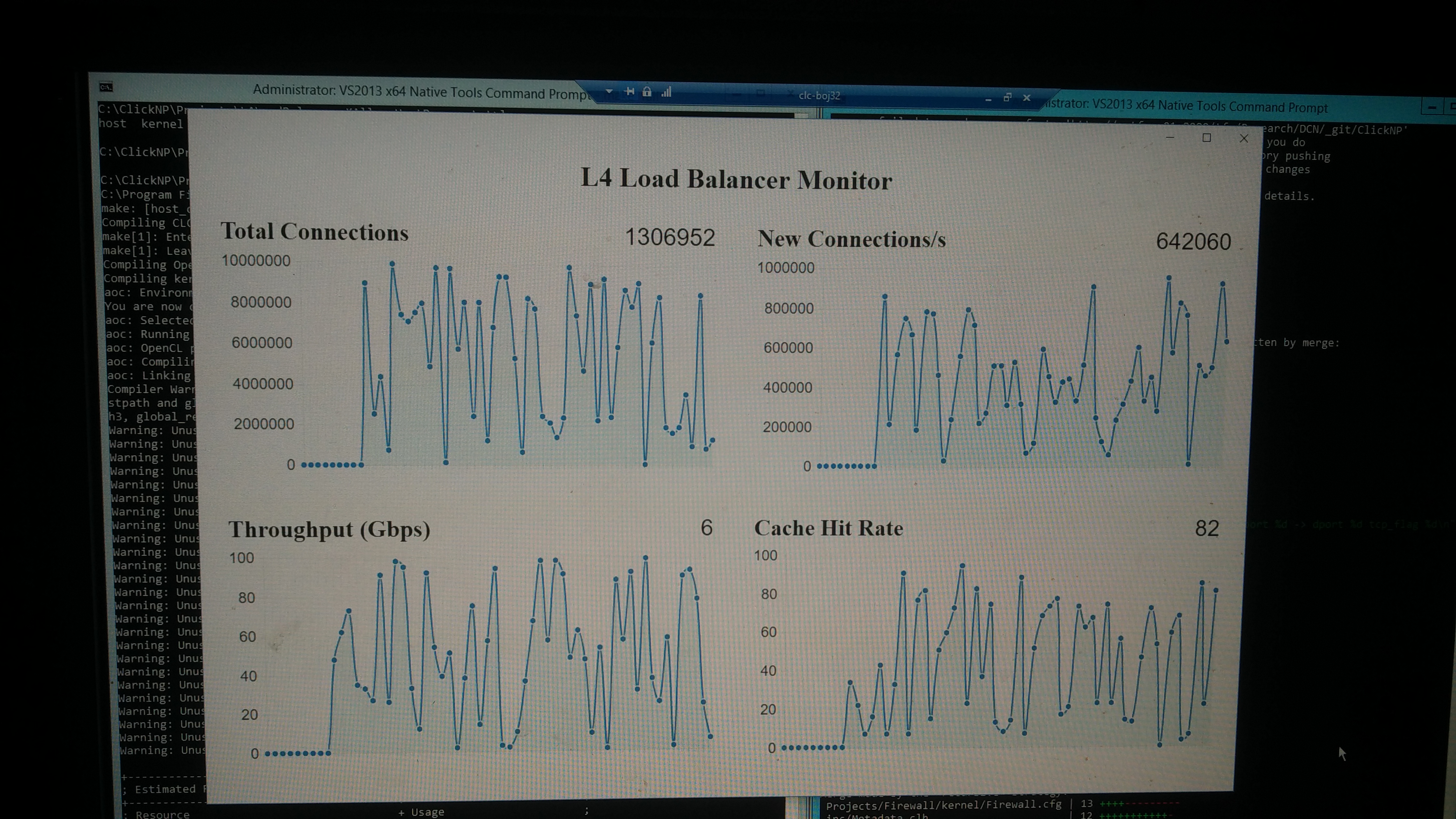 Figure above: SIGCOMM 2016 demo of a four-layer load balancer, with a simple GUI made with NW.js