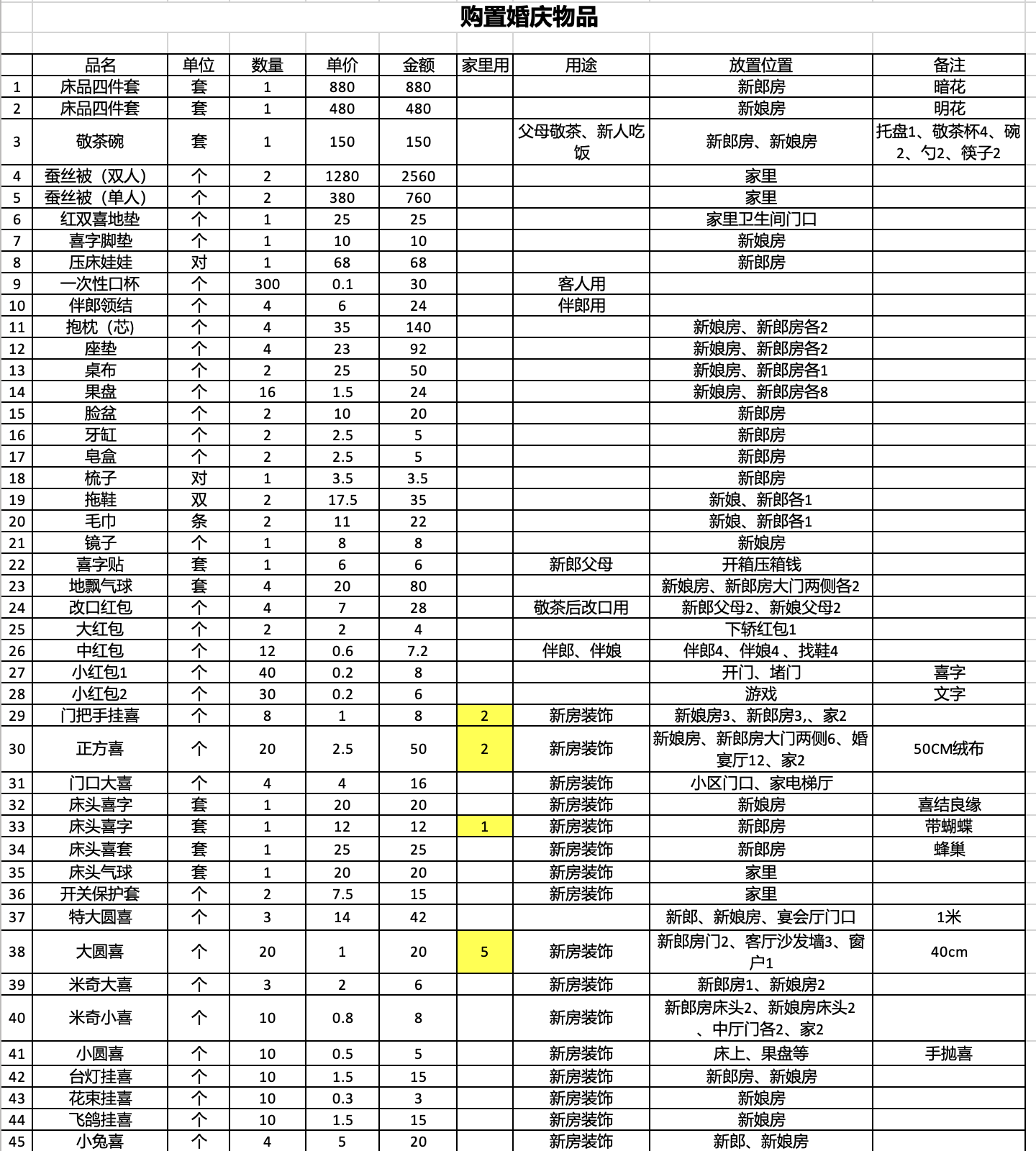 Wedding items cost list (1)