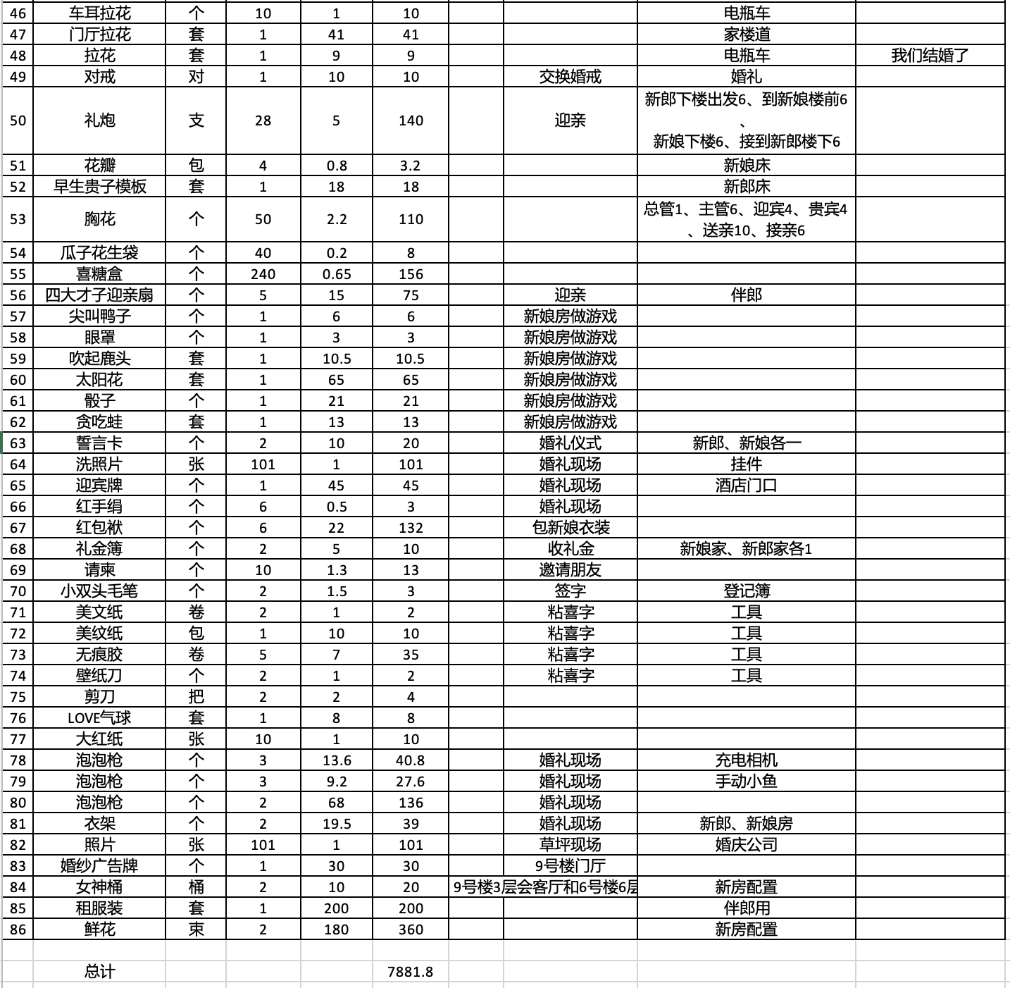 Wedding items cost list (2)