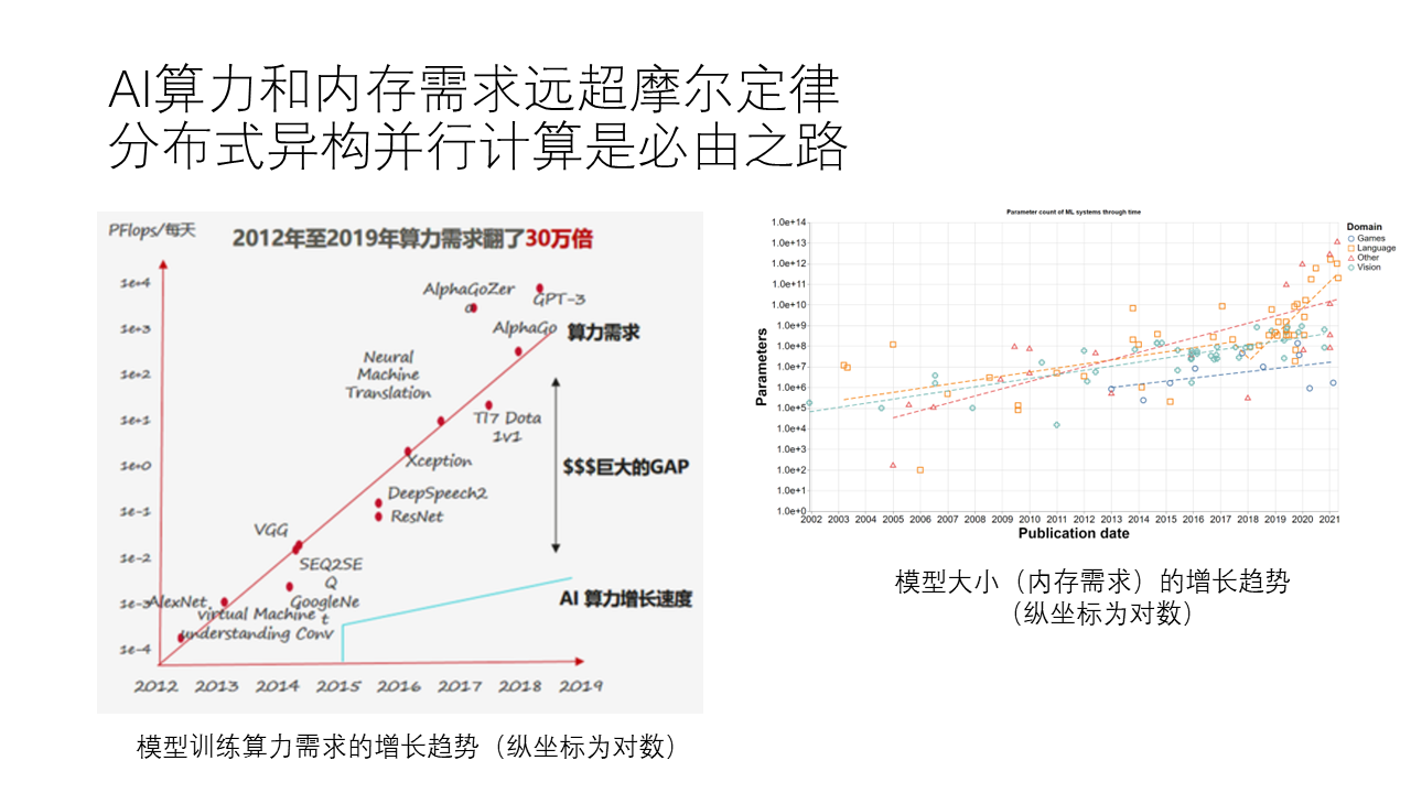 The image above: A slide sketch I made in 2020 (redone roughly as company materials cannot be shared), with GPT-3, which had just been released at the time, in the top right corner