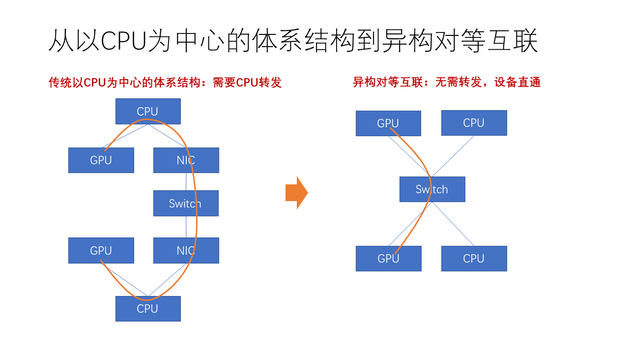 GitHub - alphazero/Go-Redis: Google Go Client and Connectors for Redis