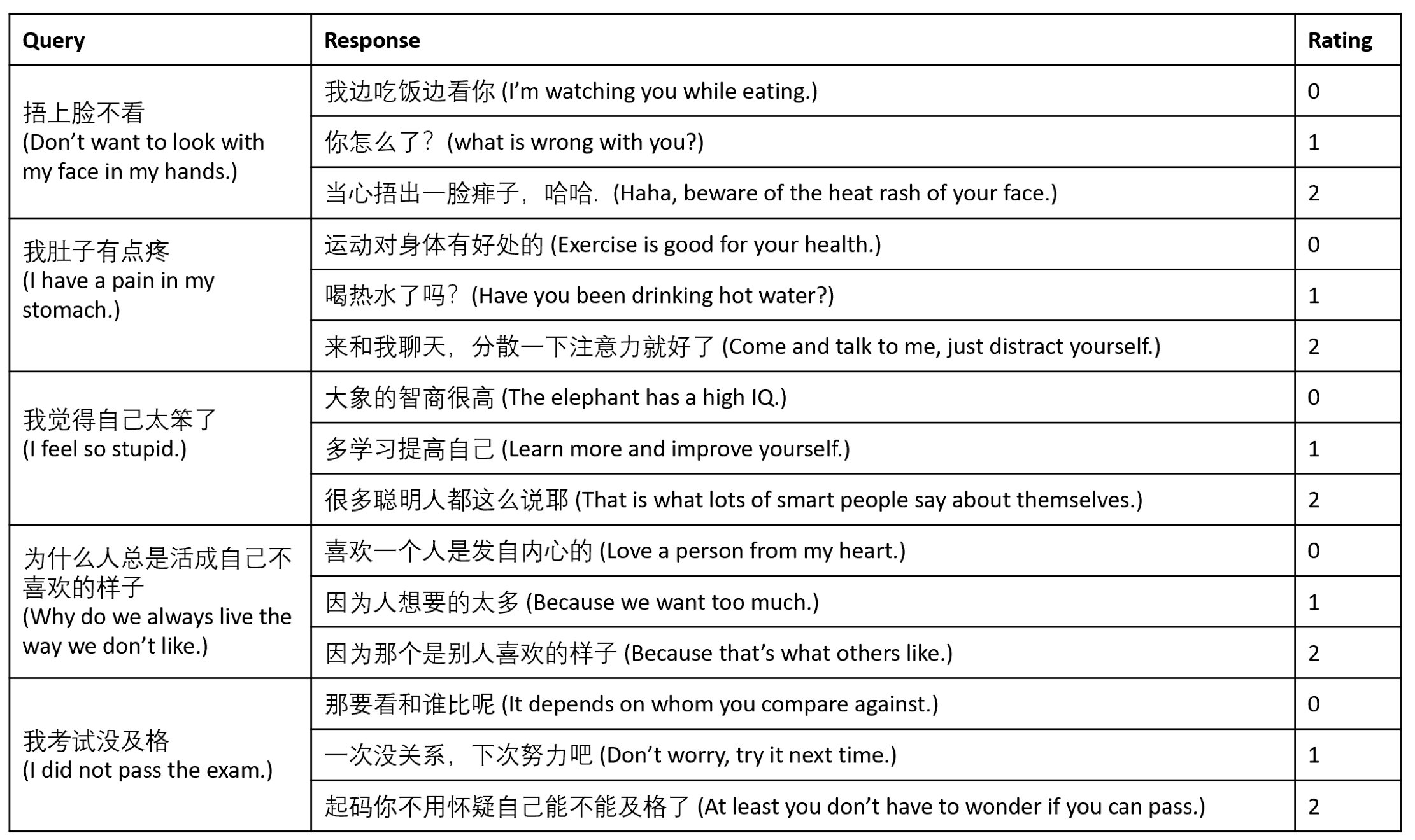 Xiaoice evaluates the degree of interest from the candidate answers, and chooses the most fun answer to reply