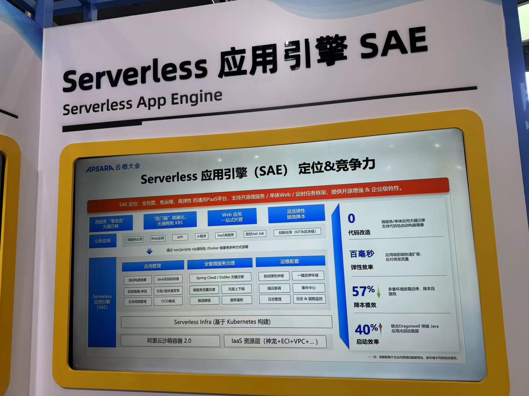 Alibaba Cloud Serverless Application Engine