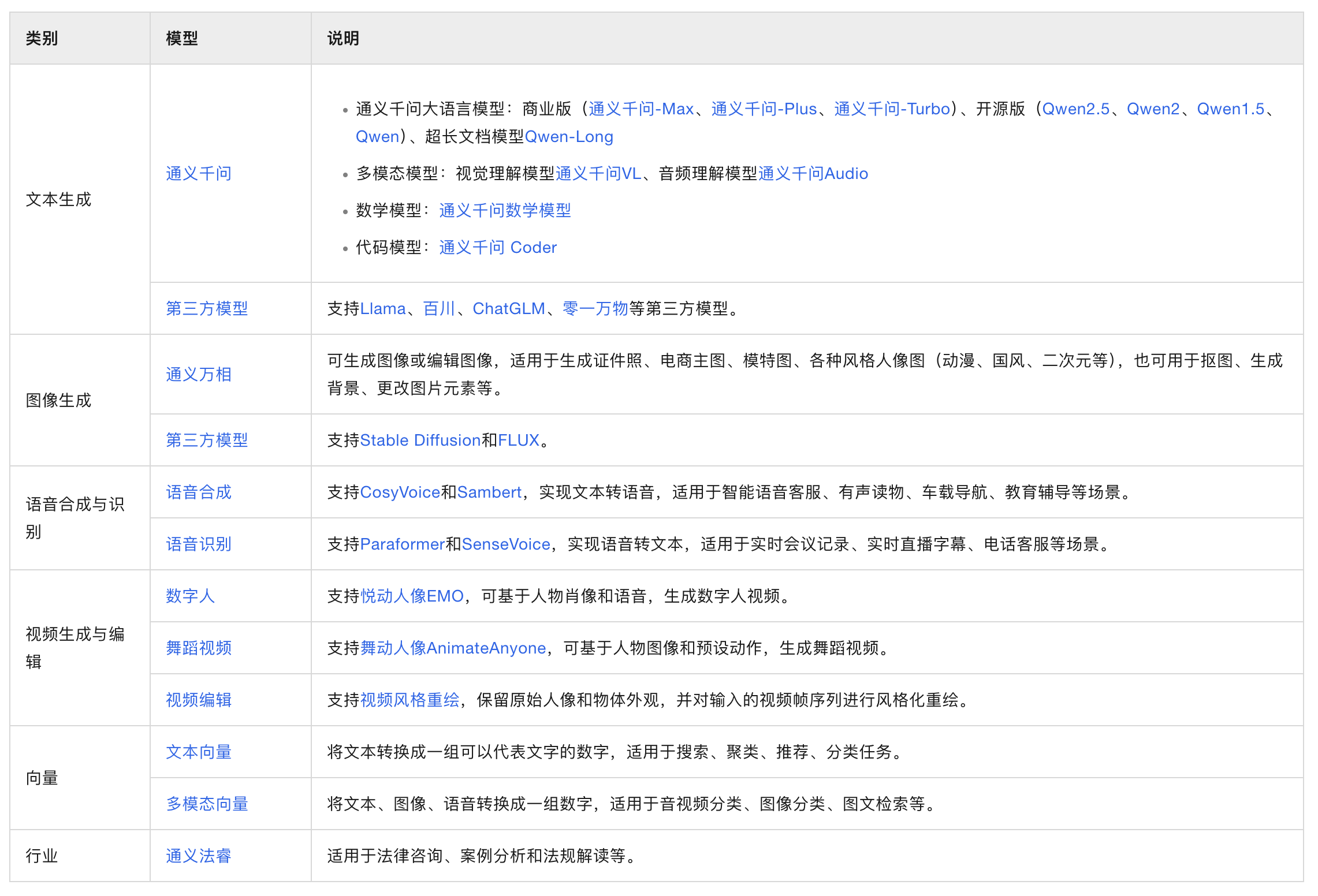 Cloud-Native Large Model API Provided by Alibaba Cloud Bailian Platform