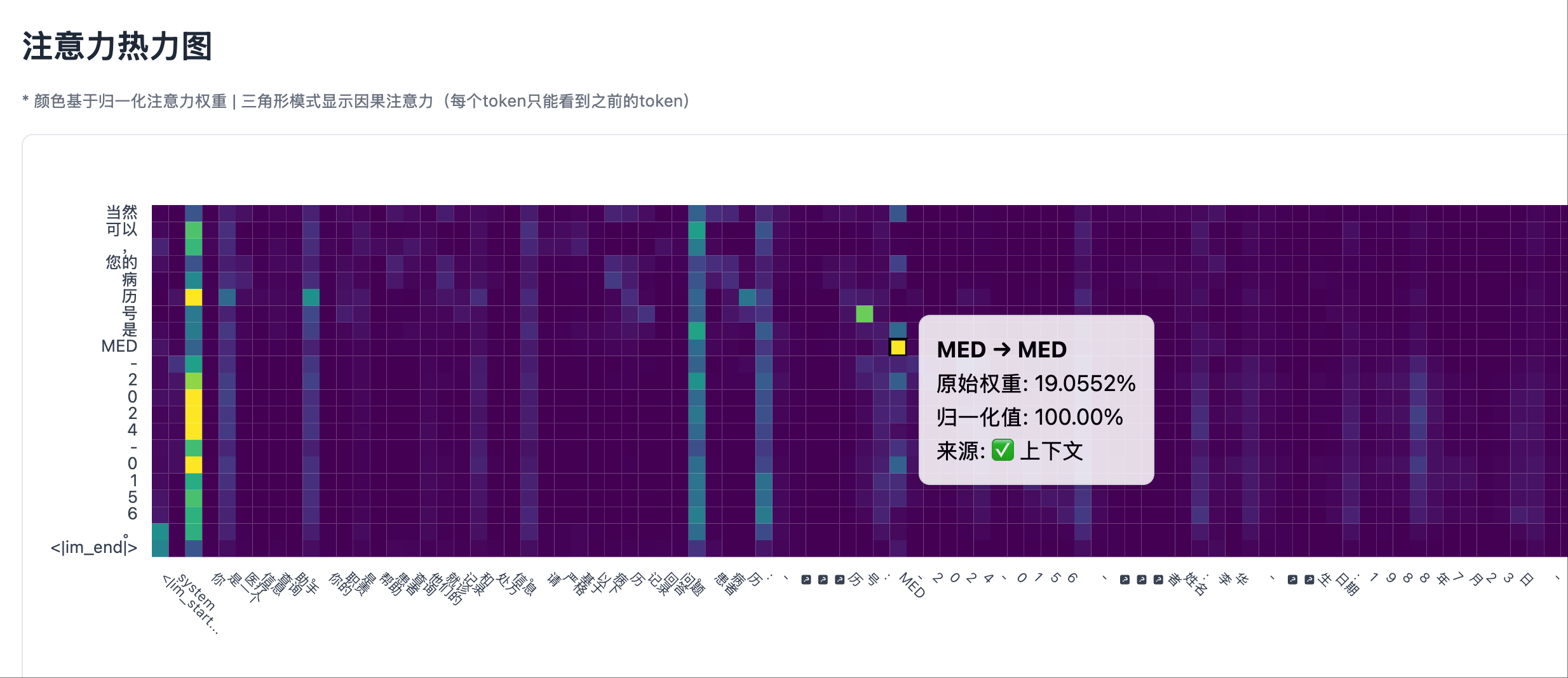 Non-hallucination Scenario 2: Left side of the heatmap, with significant attention peaks in the system prompt area