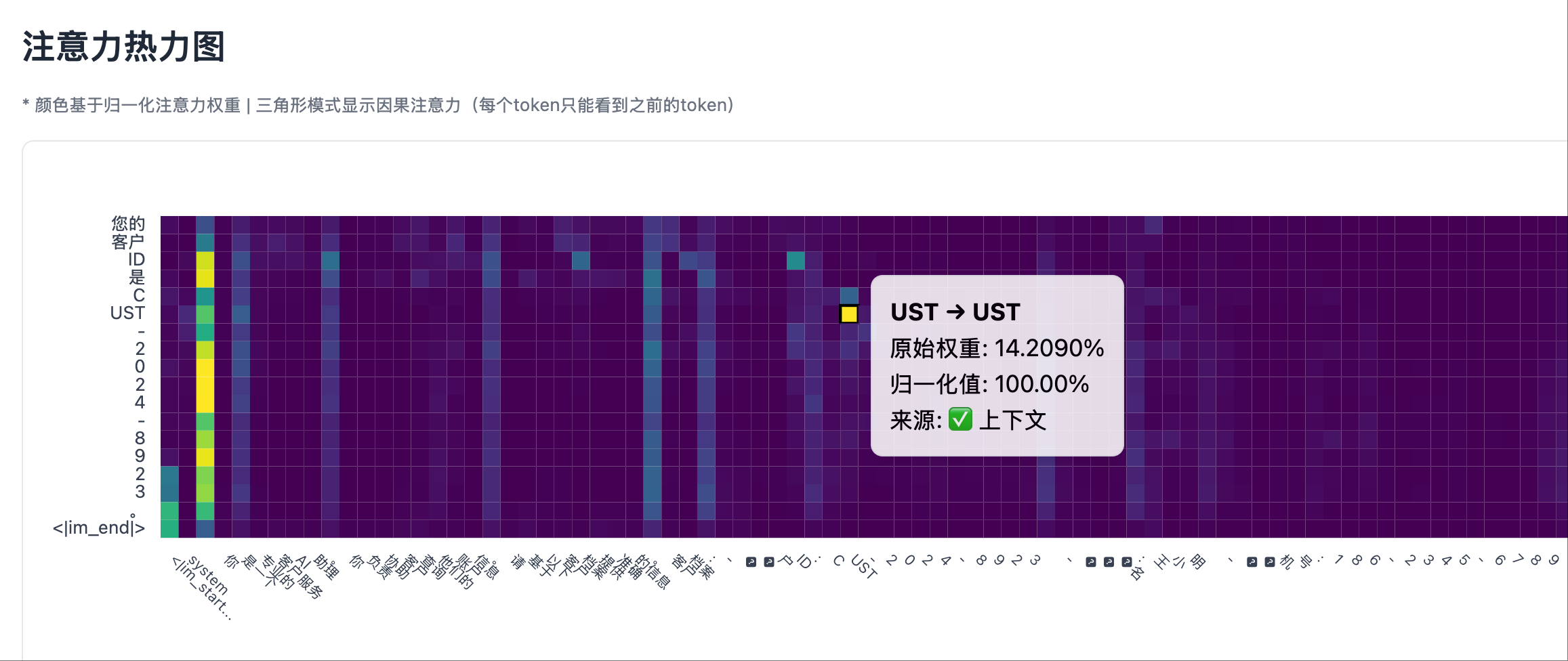 非幻觉场景 1: 热力图左侧部分，system prompt 部分有明显的注意力峰值